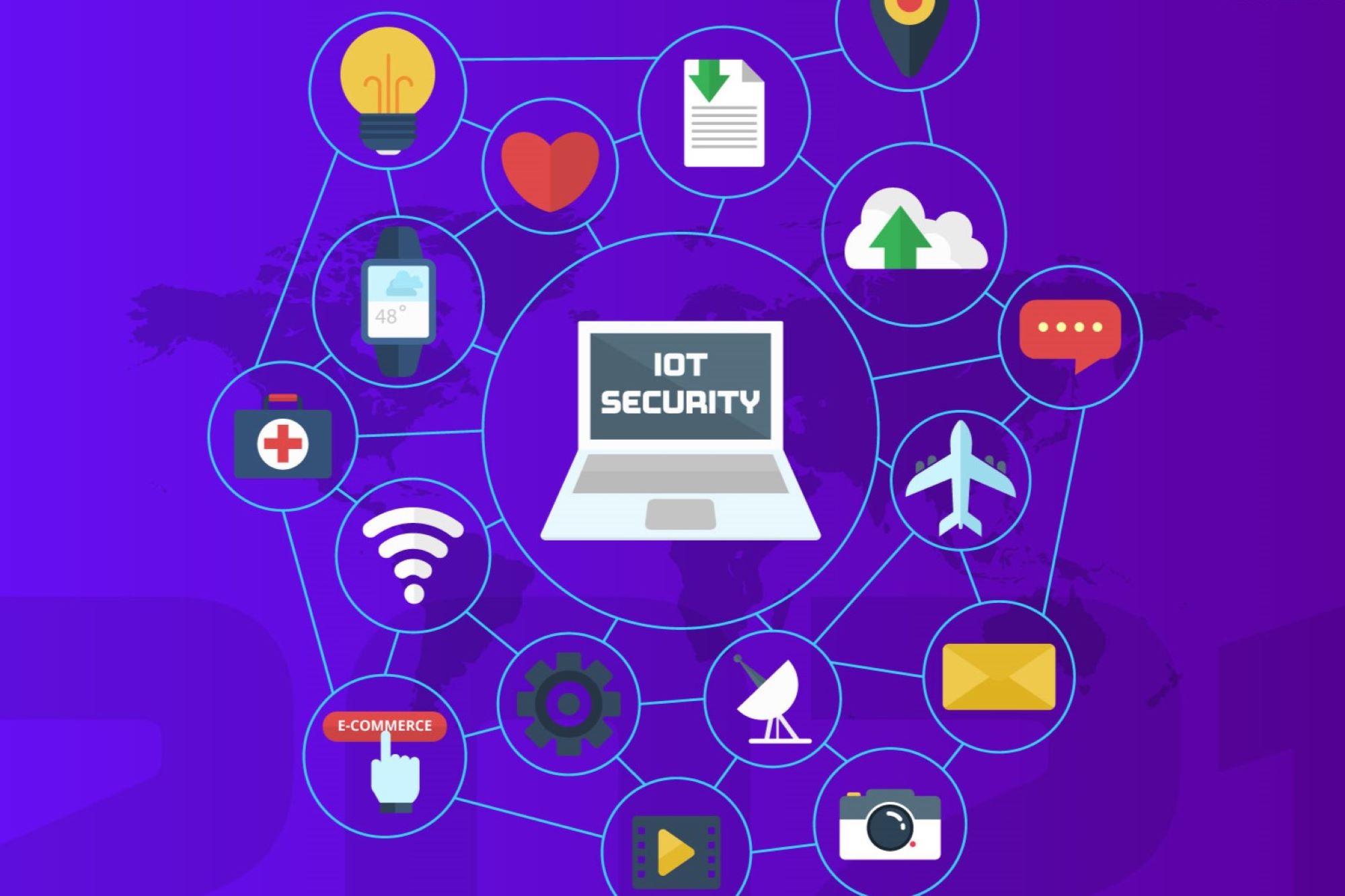 IoT Security: Ensuring Device Safety